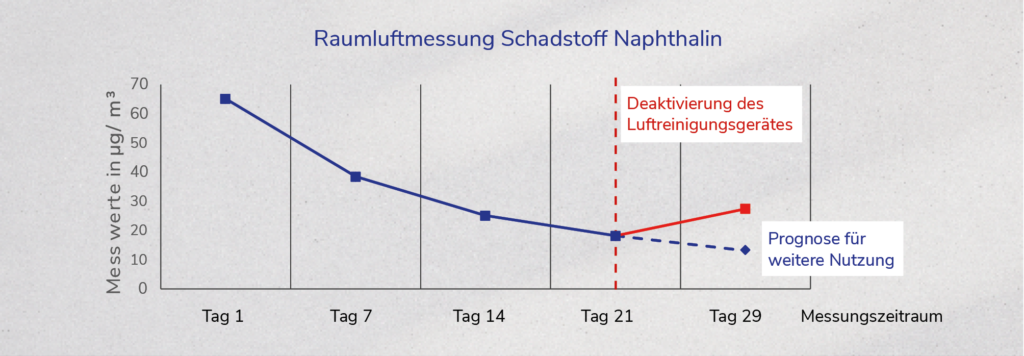 Diagramm-1-neu