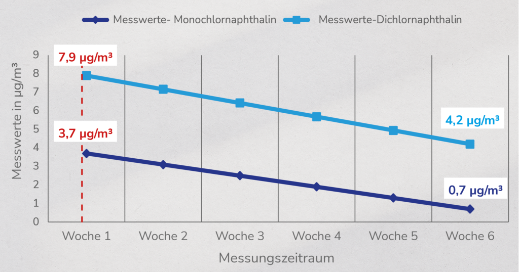 Diagramm2
