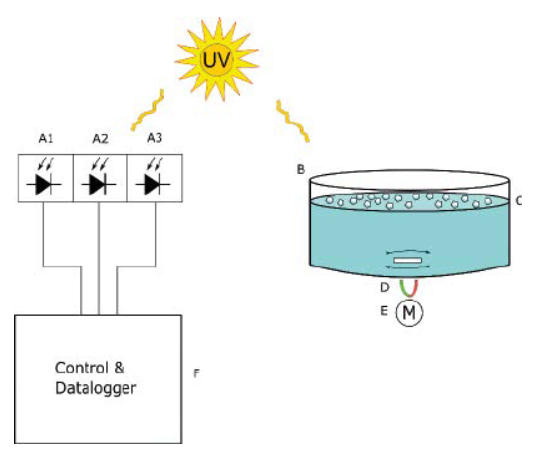 Versuchsaufbau-solare-Photokatalyse