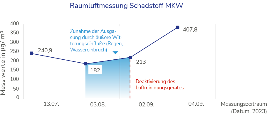 MKWs2